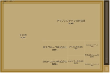 経済予測プラットフォーム『xenoBrain』、データ可視化ツールを用いたEC及びEC関連サービス業界のカオスマップを公開