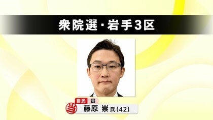 【速報】岩手3区　藤原崇氏（自民・元）が当選確実　衆院選2026　