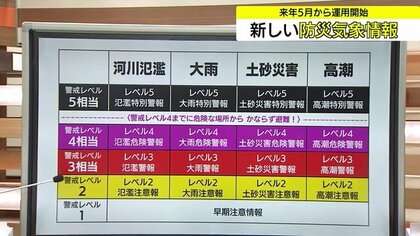 新たな防災情報2026年5月下旬から開始　「レベル４・危険警報」を新設　命を守る行動の指針に