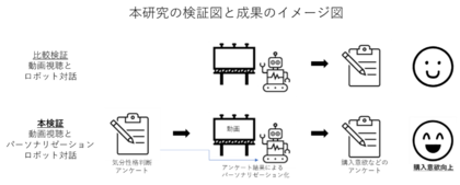 京都外国語大学×月桂冠総合研究所「パーソナライゼーション対話ロボット」が商品購入意欲を高める可能性を確認