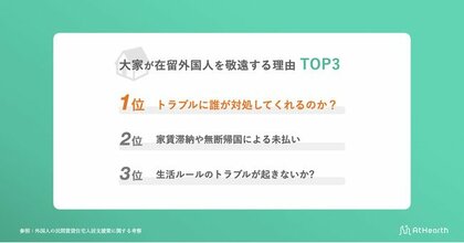 賃貸 に絡む 日本人 外国人比較調査の実態
