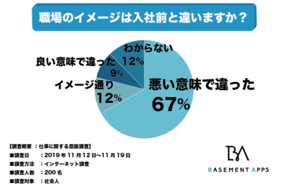 特集 なんでも統計局 By Pr Times Fnnプライムオンライン 特集 なんでも統計局 By Pr Times Fnnプライムオンライン