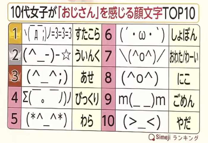 Images Of M A Oの顔文字じゃないよ 名前だよ Japaneseclass Jp Images Of M A Oの顔文字じゃないよ 名前だよ Japaneseclass Jp