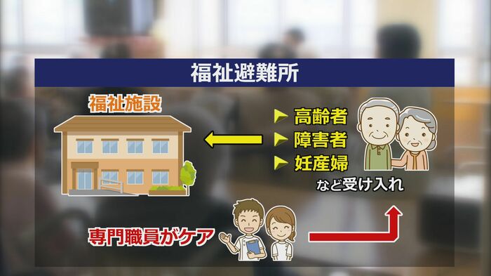 動けない人を守るための福祉施設