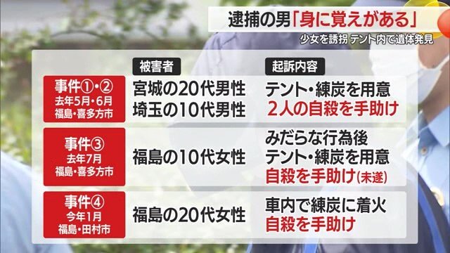 2025年1月に福島・田村市で、20代女性の自殺ほう助の罪に問われている