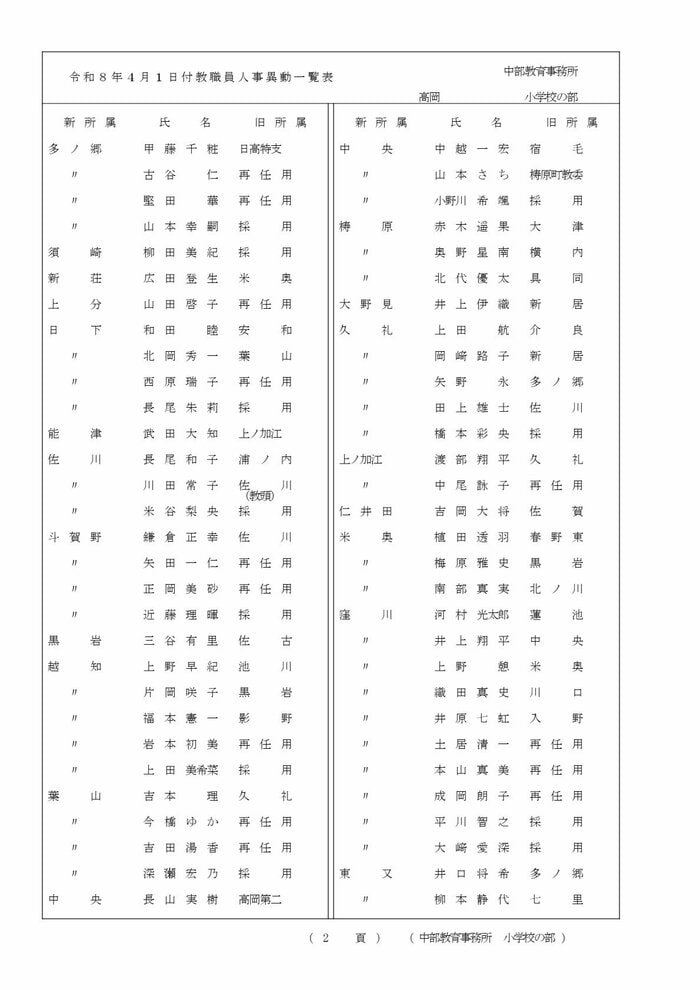 高知県教職員の人事異動【小学校】 16/22