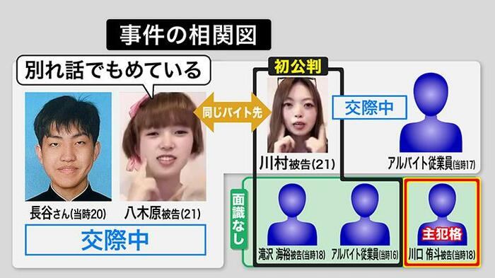 事件の相関図