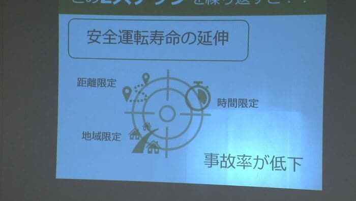 「安全運転寿命の延伸」についての説明