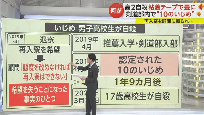 再入寮がかなわなかったことが希望を失う事実の1つだった