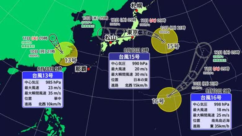 台風１５号最新情報　日本海側を西進　愛媛は１３日頃にわか雨か　日本周辺で新たに台風の卵１つ【愛媛】｜FNNプライムオンライン