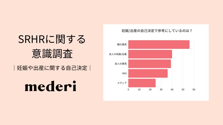 【mederi調査】SRHRをテーマに、妊娠や出産に関する自己決定に関する調査を実施