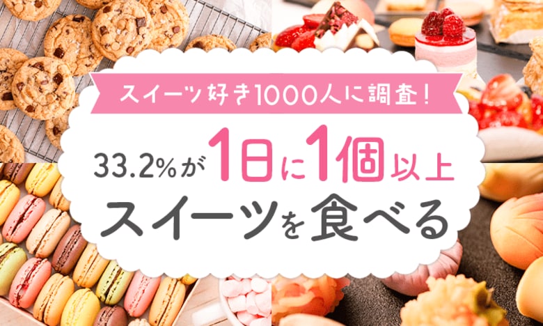 【スイーツ好き1000人に調査!】33.2%が「1日に1個以上スイーツを食べる」