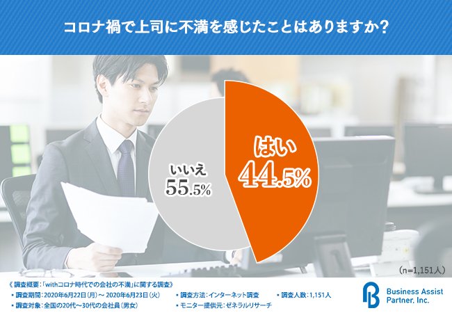 【コロナ禍で上司への不満が爆発!?】withコロナ時代に求められるものは○○!思わぬ残業であなたの部下は不満が溜まっているかも…?