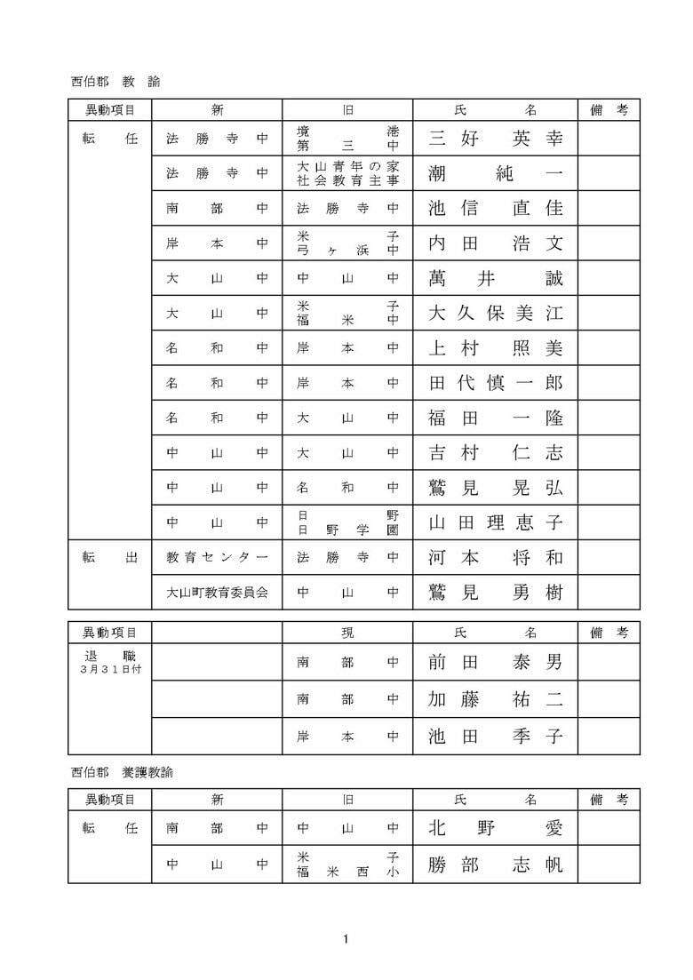 中学校教諭の部　西伯郡