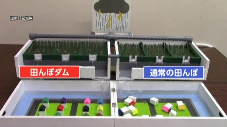田んぼダムによって水量を抑制