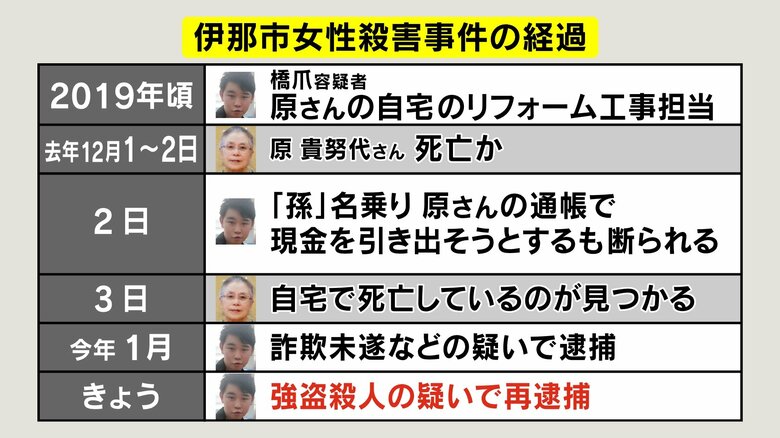 事件の経過