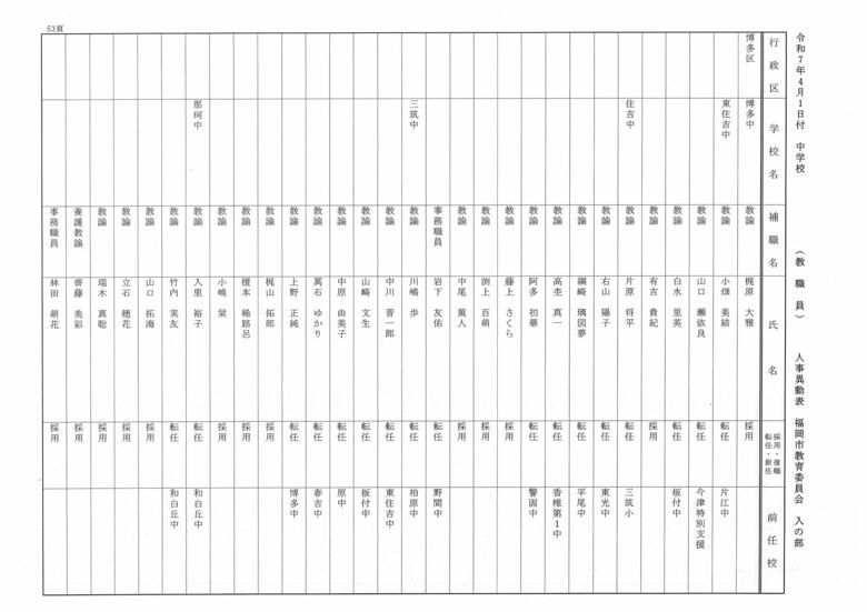 4月1日付中学校（教職員）人事異動表　入の部
