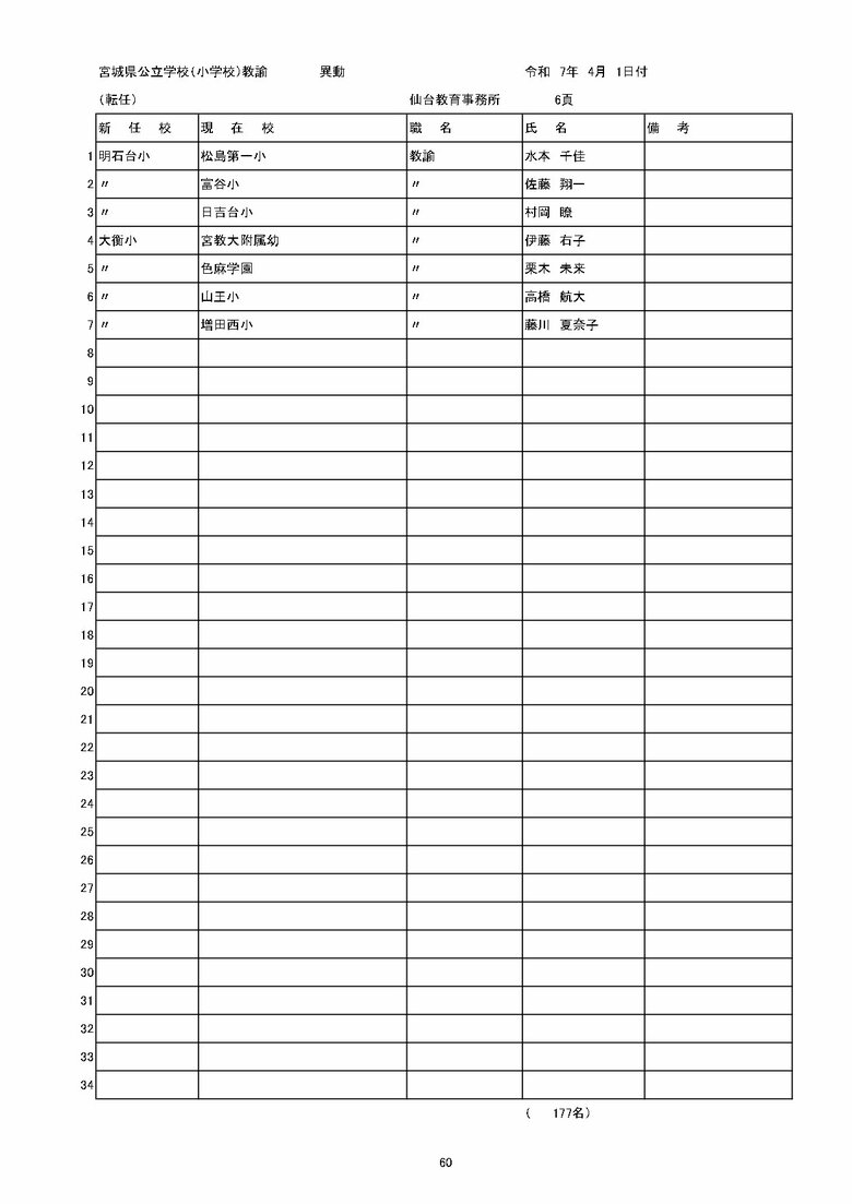 宮城県内の公立小学校の異動一覧（仙台市除く）