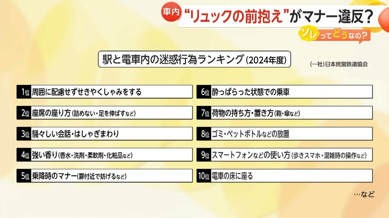 【画像】日本民営鉄道協会が2024年12月に発表した「駅と電車内の迷惑行為ランキング」