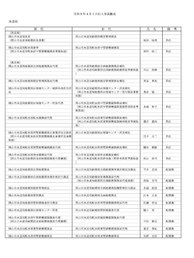 １０ページ