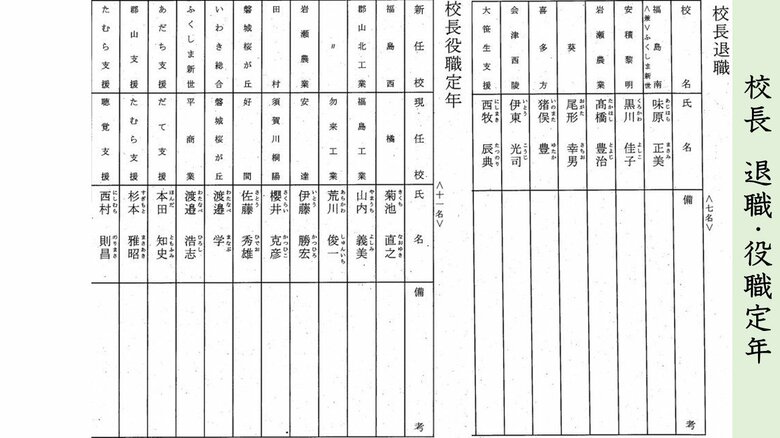 高校・校長　退職と役職定年
