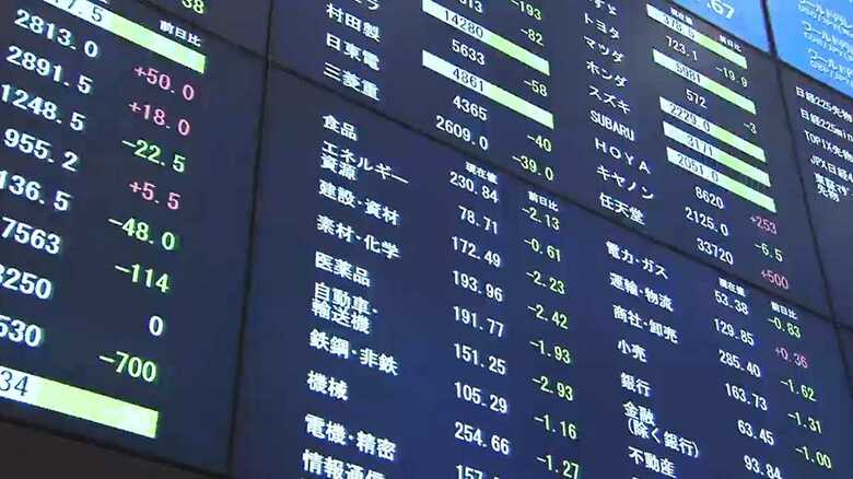 16日の東京株式市場