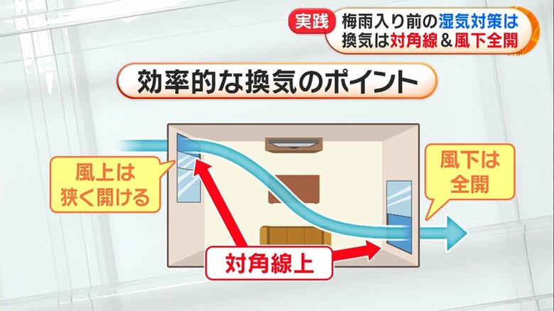 部屋を上から見たイメージ図