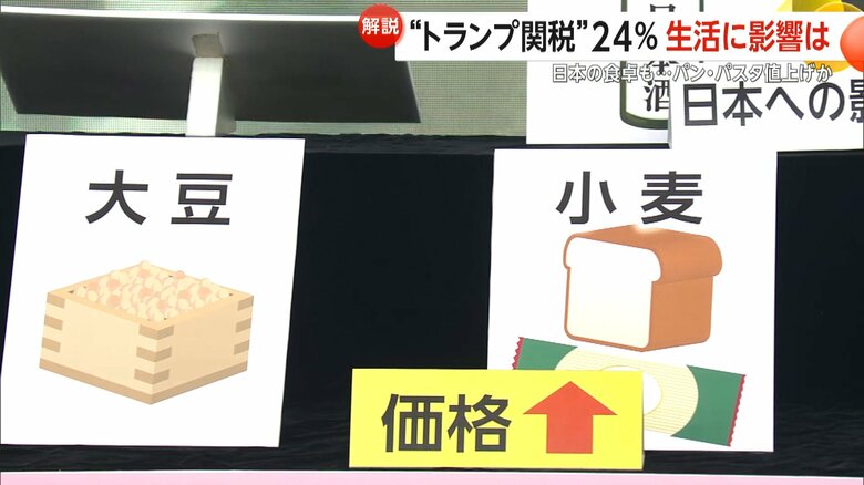 価格が上がってくる可能性がある小麦、大豆