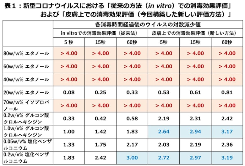 （出典：京都府立医科大学）
