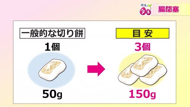 腸閉塞リスクを避けるための目安