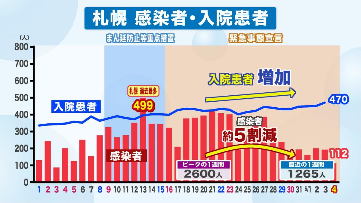 fnnプライムオンライン
