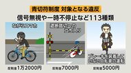 4月1日から自転車の交通違反に“青切符”「反則金」スタート　「ながらスマホ」1万2000円　「信号無視」6000円など　16歳以上が対象　警察が注意呼びかけ