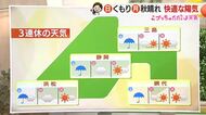 3連休は3日・4日が行楽日和　2日は大雨警戒　来週から冬らしい寒…