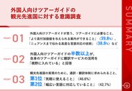 【観光先進国の実現には「ツアーガイド」がカギ】外国人向けツアーガイドが思う今必要なこと、第1位「より高付加価値を与えられる案内ができること」