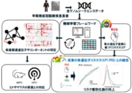 機械学習が解き明かす冠動脈疾患の「希少遺伝子変異」―高精度なリスク予測による個別化予防の実現へ―