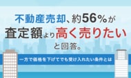 不動産売却、約56％が「査定額より高く売りたい」と回答。一方で価格を下げてでも受け入れたい条件とは