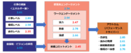 【第3回】 全国1万人エンゲージメント調査結果レポート