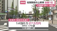 上昇率は県庁所在地で全国1位　佐賀駅前の路線価17％上昇【佐賀県】