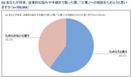 【調査レポート】スタイル・エッジ「士業に関する意識調査」を実施