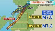 「津波は休む間もなく来る」『Ｓランク』の活断層・日奈久断層帯　熊本地震でも動かなかった南側は地下にエネルギー貯めたままか