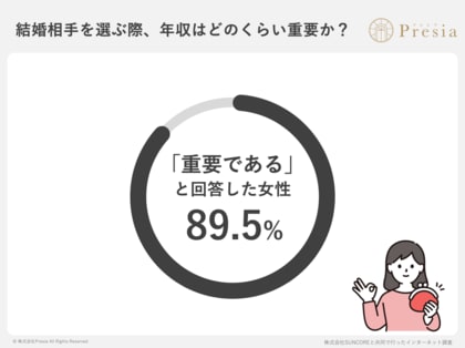お金と結婚に関する意識調査2025 ～女性版～