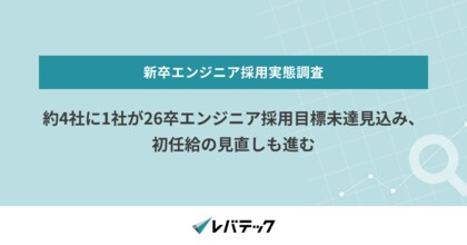 約4社に1社が26卒エンジニア採用目標未達見込み、初任給の見直しも進む