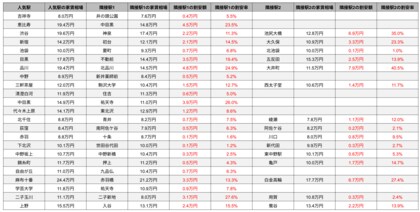 人気駅の隣駅は最大で40%割安!?住みたい街ランキング常連の人気駅と隣接駅の家賃差を徹底分析!