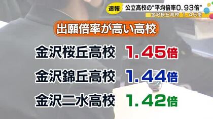 石川県内全日制公立高校の志願倍率…最も高いのは金沢桜丘高校の1.45倍