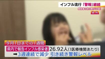 福島県・インフルエンザ　感染者３週連続で減少も警報レベルが続く　10代以下を中心に感染ひろがる　