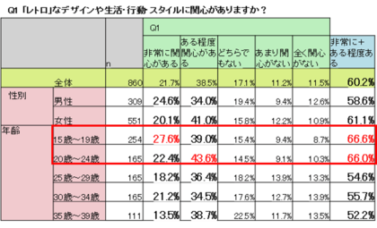 自主調査から読み解く:若者たちが魅了される「レトログッズ」の世界