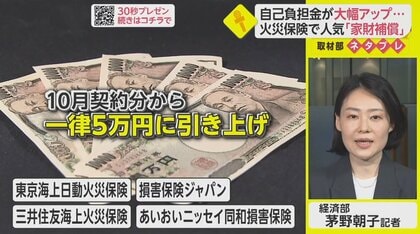 火災保険の「家財補償」　自己負担額が大幅アップへ【ネタプレ経済部】