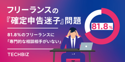 フリーランスの『確定申告迷子』問題：66.5%が困りごと抱えるも8割超に「専門的な相談相手がいない」