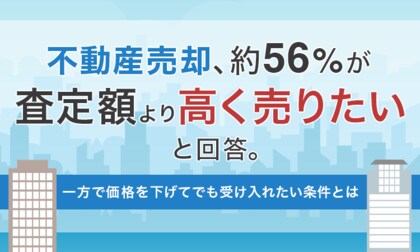 不動産売却、約56％が「査定額より高く売りたい」と回答。一方で価格を下げてでも受け入れたい条件とは