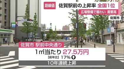 上昇率は県庁所在地で全国1位　佐賀駅前の路線価17％上昇【佐賀県】